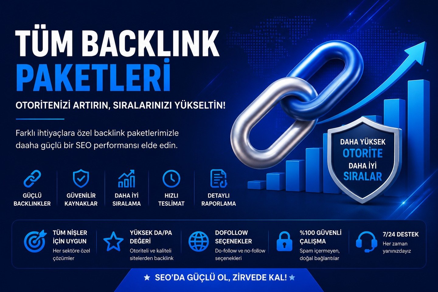 Wiki articles Backlinks (contextual backlinks) Paketi - 100 Adet